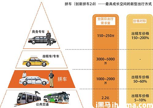 資料來(lái)源:《創(chuàng)業(yè)家》整理