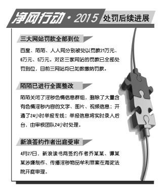 點(diǎn)擊進(jìn)入下一頁(yè)