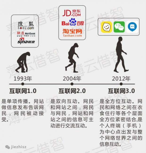 10張圖讀懂BAT互聯網+布局，未來要三分天下了嗎？