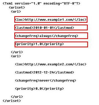百度sitemap權(quán)限 百度sitemap權(quán)限全面開(kāi)發(fā) 百度sitemap