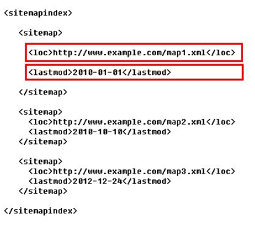 百度sitemap權(quán)限 百度sitemap權(quán)限全面開(kāi)發(fā) 百度sitemap