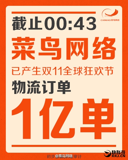 14分鐘！2015天貓雙11第一單送達(dá)