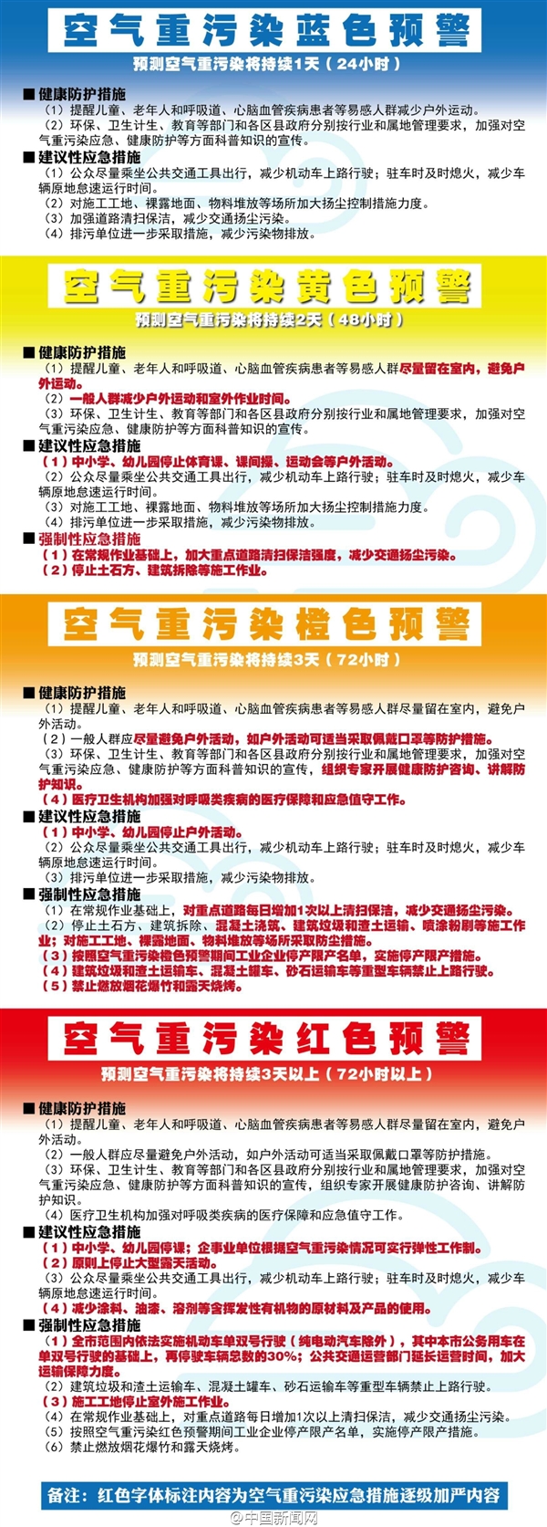 北京首次啟動(dòng)霧霾紅色預(yù)警！汽車限行 中小學(xué)停課