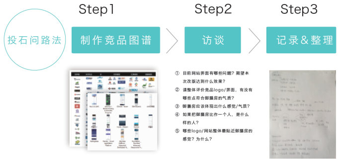 總監級的思考！視覺設計該如何賦予產品個性？