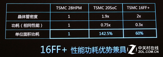 低功耗麒麟950芯片 華為Mate8性能測(cè)試 
