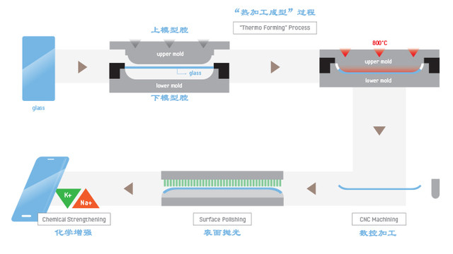 曲面墨水無(wú)邊框 未來(lái)手機(jī)會(huì)愛上哪種屏? 