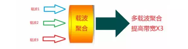 如何判斷你的手機是否支持4G+？