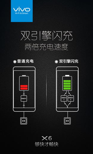 3000mAh+雙引擎 vivo X6Plus續(xù)航體驗 