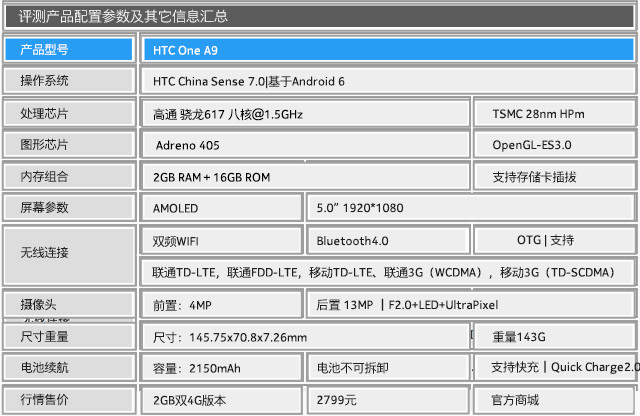 HTC One A9:精致貴族風(fēng)范的中端機 