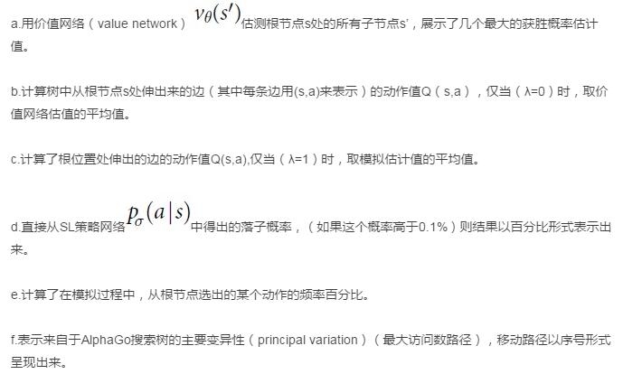 Google人工智能擊敗歐洲圍棋冠軍， AlphaGo 究竟是怎么做到的？
