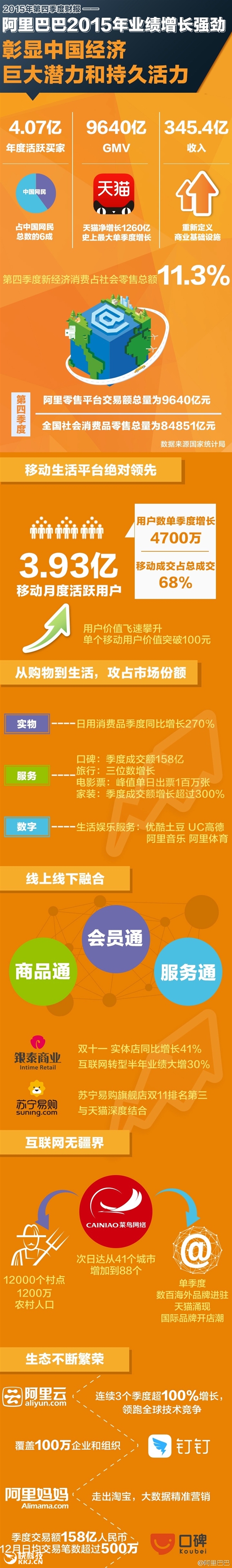 馬云賺翻了！阿里巴巴利潤暴漲108％