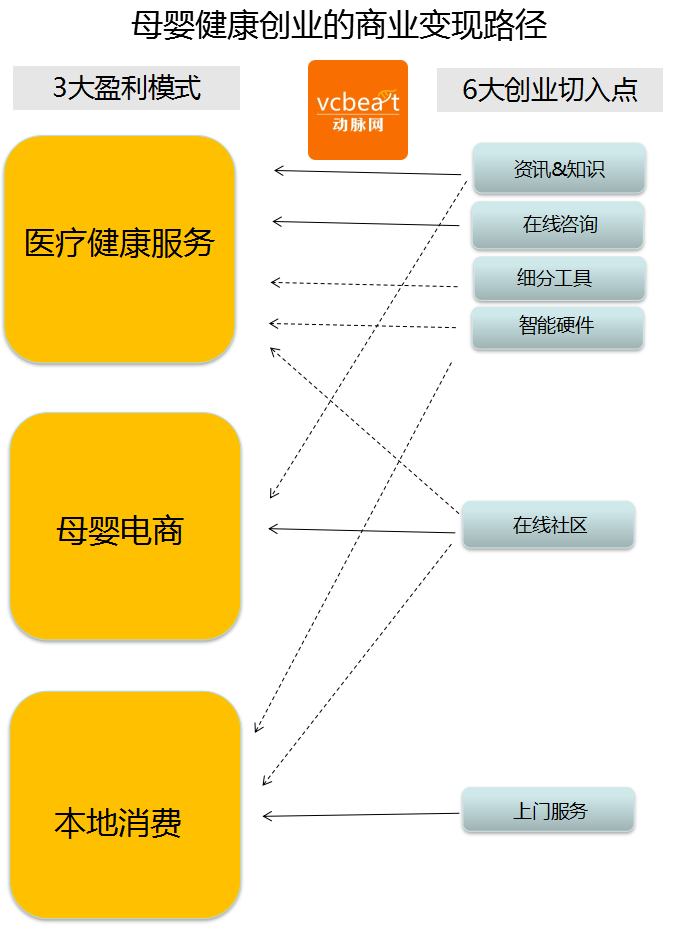 年終盤(pán)點(diǎn)：母嬰創(chuàng)業(yè)領(lǐng)域的商業(yè)變現(xiàn)路徑慢慢浮現(xiàn)