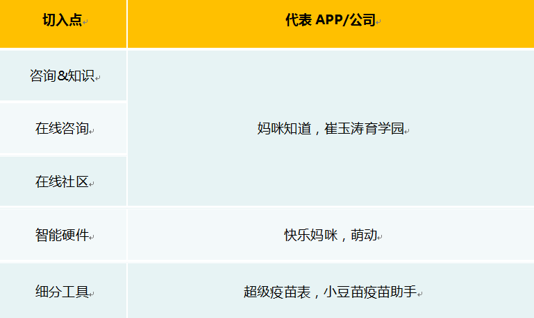 母嬰電商 母嬰創(chuàng)業(yè) 商業(yè)模式