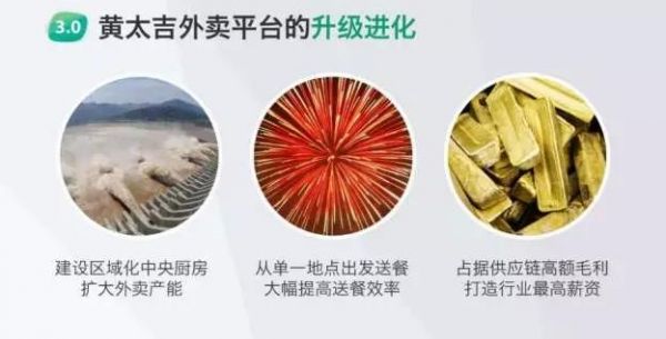 陷倒閉傳聞的外賣平臺(tái)黃太吉 宣稱要進(jìn)軍澳洲