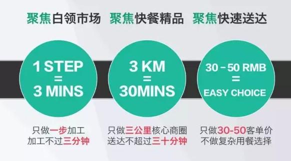 陷倒閉傳聞的外賣平臺(tái)黃太吉 宣稱要進(jìn)軍澳洲
