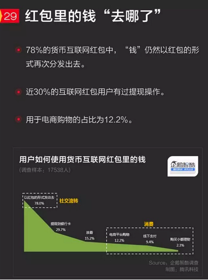 微信提現(xiàn)究竟為何要收費(fèi)？
