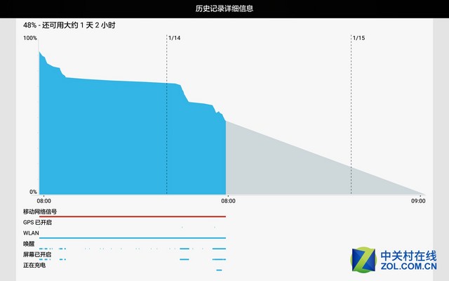 影音娛樂最強(qiáng)王者 華為攬閱M2 10.0評測（！） 