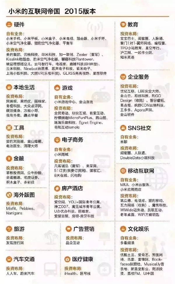 中國六大互聯網巨頭業務版圖：看到小米驚呆了！