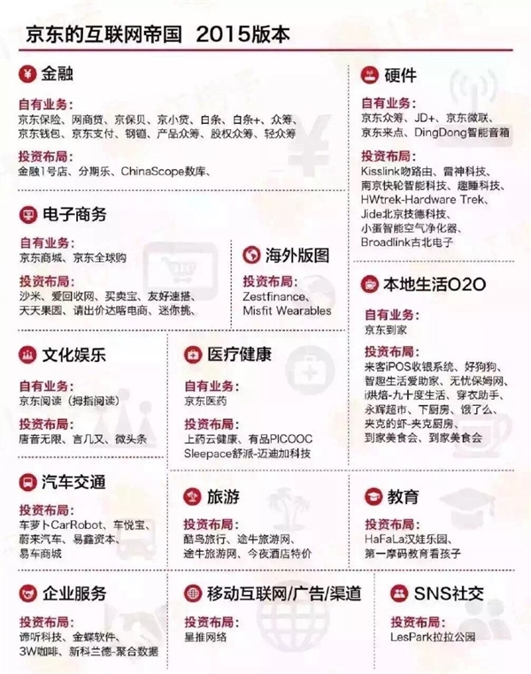 中國六大互聯網巨頭業務版圖：看到小米驚呆了！