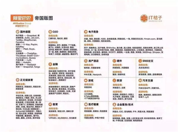 中國六大互聯網巨頭業務版圖：看到小米驚呆了！