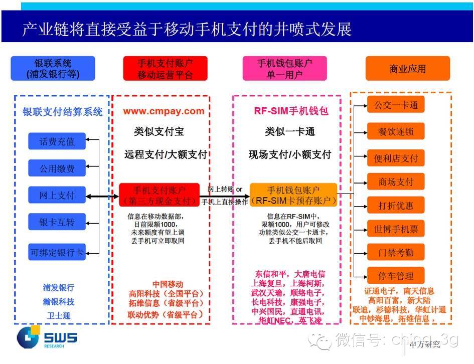 Apple Pay入華后，手機支付死亡通知書下給了運營商？