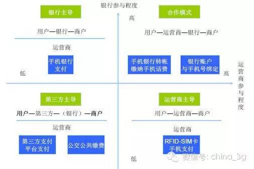 Apple Pay入華后，手機支付死亡通知書下給了運營商？