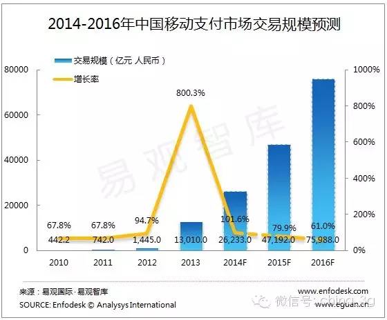 Apple Pay入華后，手機支付死亡通知書下給了運營商？