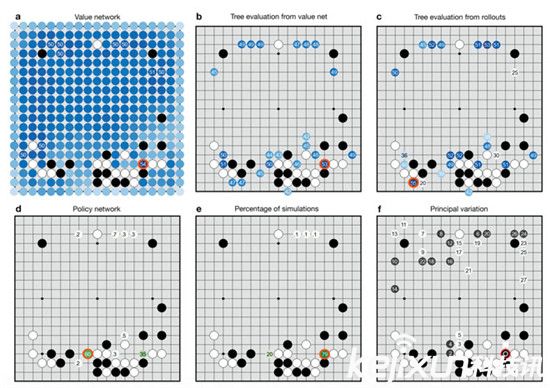 李世石谷歌AlphaGo人機圍棋世紀大戰(zhàn)：誰會贏？