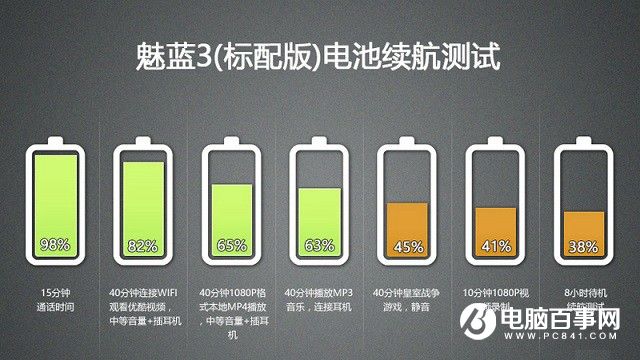魅藍(lán)3值得買嗎 魅藍(lán)3評測