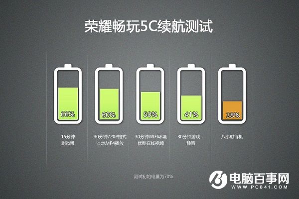 榮耀5C值得買嗎？榮耀暢玩5C評測