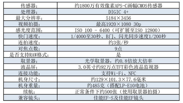 便宜實用入門機 佳能EOS 1300D單反評測 