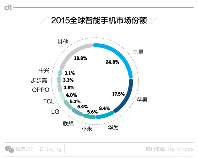 小米換大屏華為上VR 國產(chǎn)手機(jī)界誰最有王霸之氣？