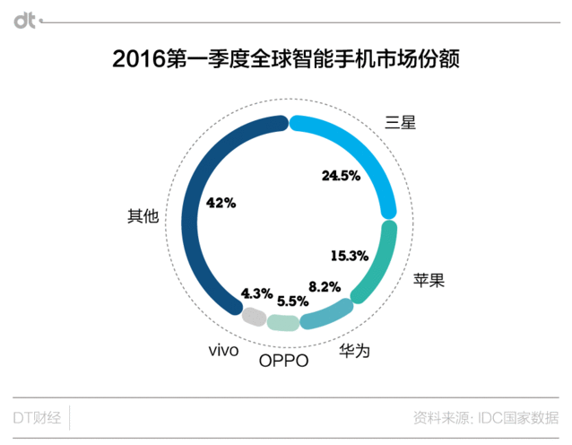 小米換大屏華為上VR 國產(chǎn)手機(jī)界誰最有王霸之氣？