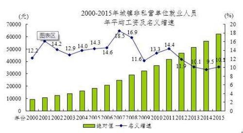 去年哪些工作賺得多？金融最土豪、<a href=/tech/internet/ target=_blank class=infotextkey>互聯(lián)網(wǎng)</a>最吃香