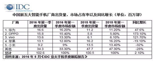 互聯網手機出海是下一個風口？其實是實屬無奈