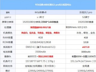 華為榮耀v8和樂視2pro配置區(qū)別對(duì)比評(píng)測