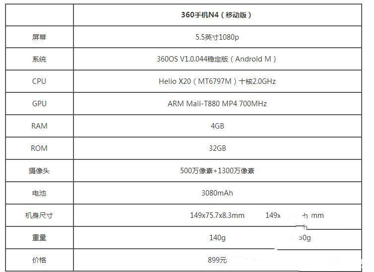 體驗(yàn)為王 360手機(jī)N4評(píng)測(cè)：對(duì)比魅藍(lán)Note3/樂2誰(shuí)更具吸引力？