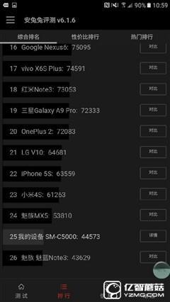 中端精品/誠(chéng)意之作 三星Galaxy C5體驗(yàn) 