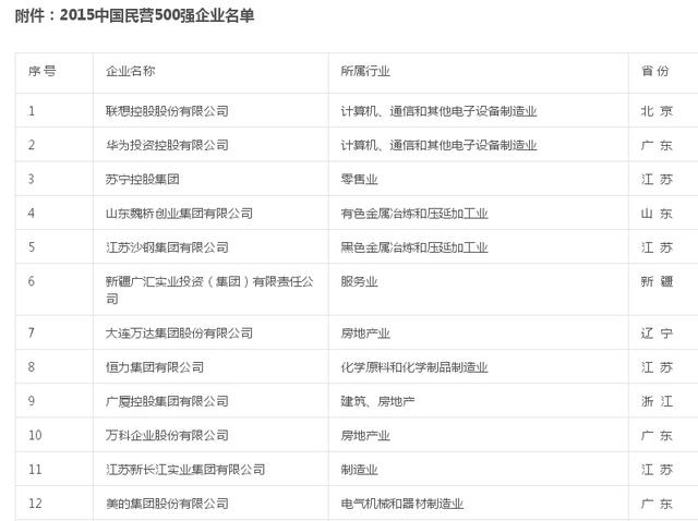 曾經(jīng)的老大哥聯(lián)想 為何與華為的差距越來越大？