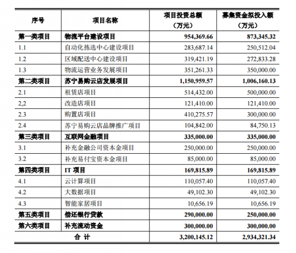 淘寶正式認(rèn)購蘇寧云商282億元股票 投資一年已浮虧76億
