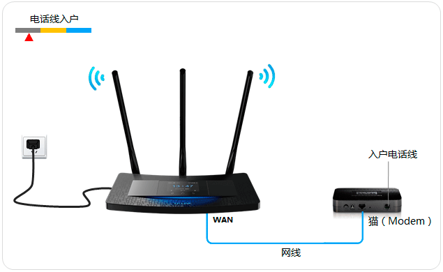 TL-H39RT<a href=/tags/2799-0.html target=_blank class=infotextkey>無線路由器</a>如何設置？ 三聯
