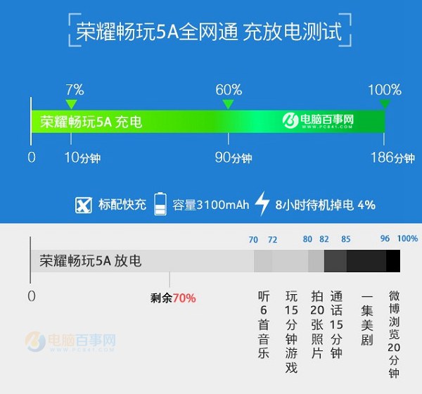 榮耀5A好用嗎 榮耀暢玩5A評(píng)測(cè)總結(jié)