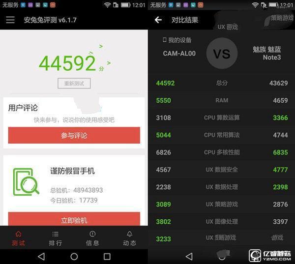 榮耀5A性能怎么樣 榮耀暢玩5A跑分測(cè)試