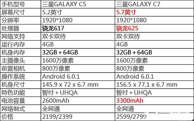 三星Galaxy C5評測：PK國產(chǎn)的正確姿勢 