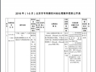 北京地區(qū)禁售iPhone 6背后真相：太狗血了！