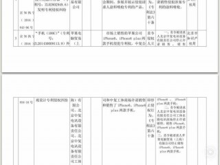iPhone6真的會被禁售嗎？蘋果侵權(quán)風(fēng)波頻發(fā)