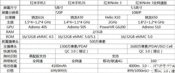 699元紅米3S深度評測：驍龍430、MIUI 8是亮點