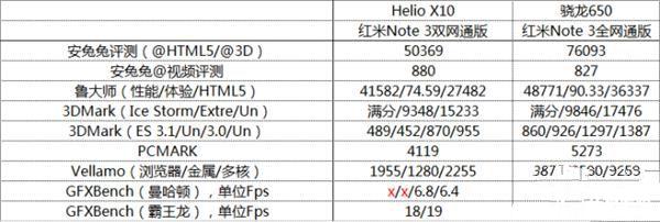 699元紅米3S深度評測：驍龍430、MIUI 8是亮點