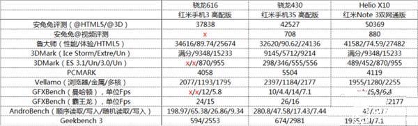 699元紅米3S深度評測：驍龍430、MIUI 8是亮點