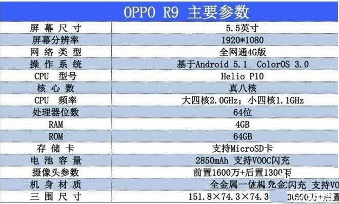oppo A59與oppo R9配置參數(shù)對(duì)比哪個(gè)好 性價(jià)比哪個(gè)高